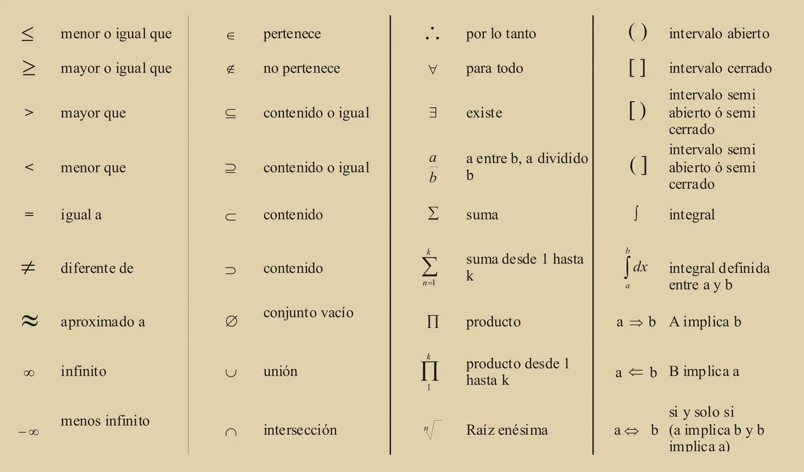 Matemática &TIC: Simbolos Matemáticos