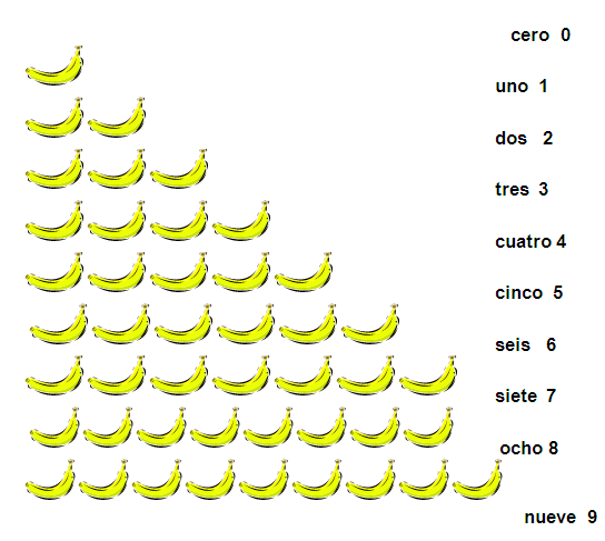 Matemática: Aprendizaje significativo (página 2) - Monografias.