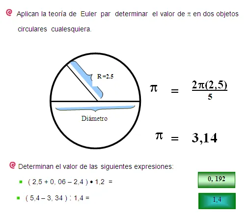 Matemática: Aprendizaje significativo (página 2) - Monografias.com