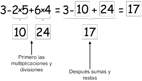 La Primera Matemática de Las Cumbres: OPERACIONES COMBINADAS I