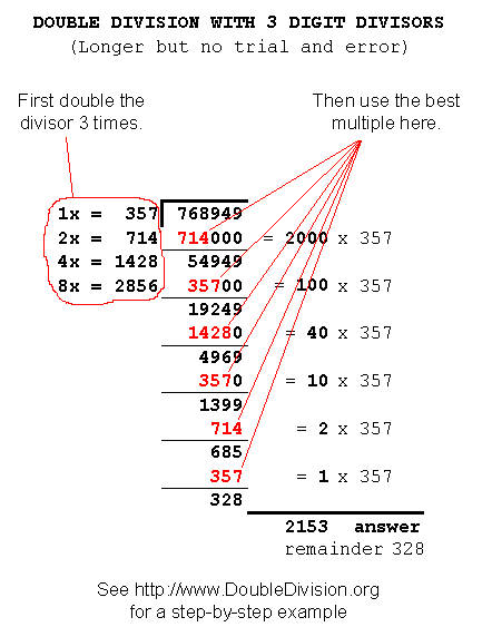 MATEMÁTICA EN LA ESCUELA PRIMARIA: LA ENSEÑANZA DE LA DIVISIÓN