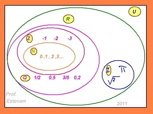 Matemática - PNFI IUTAG: Conjuntos Numéricos en R