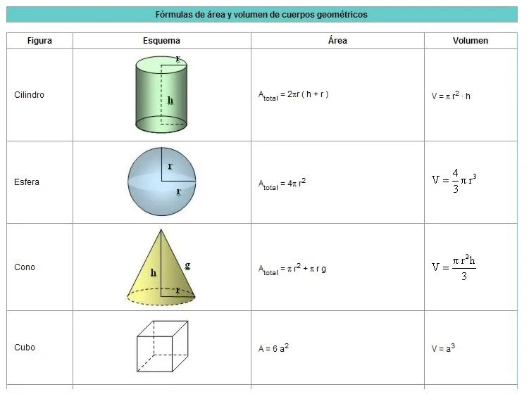 Las Matemáticas B en Cuarto de Secundaria (El Blog de Chema ...