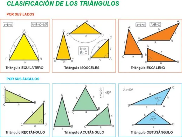 MATEMÁTICAS 5º DE PRIMARIA: LOS TRIÁNGULOS y CUADRILÁTEROS