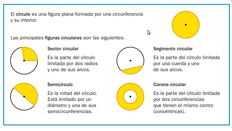 Matemáticas 6º de Primaria: EL CÍRCULO Y FIGURAS CIRCULARES