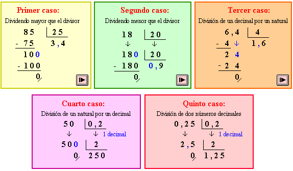 Matemáticas 6º de Primaria: DIVISION DE NÚMEROS DECIMALES