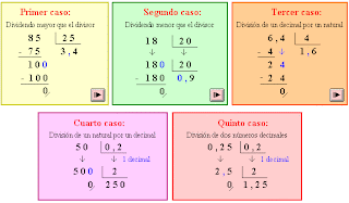 Matemáticas 6º de Primaria: DIVISION DE NÚMEROS DECIMALES