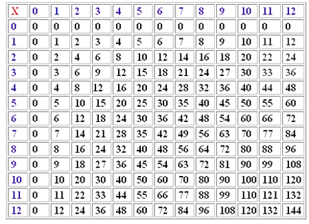 matematicas .com: Suma y resta de fracciones con diferente ...