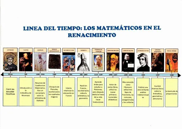 MATEMÁTICAS DINÁMICAS E INTERACTIVAS: marzo 2014