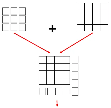 MATEMÁTICAS ESCOLARES RECREATIVAS: TEOREMA DE PITÁGORAS, MÁS QUE ...