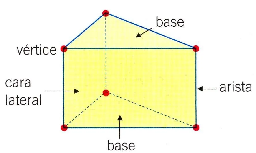 Matemáticas y Geometría: marzo 2011