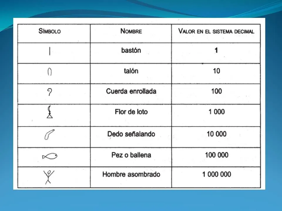 MATEMÁTICAS EN MI INSTITUCIÓN: UNO