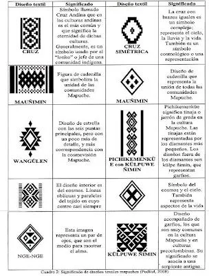 Matematicas Maravillosas: Mapuche y Matemáticas - Matemáticas "