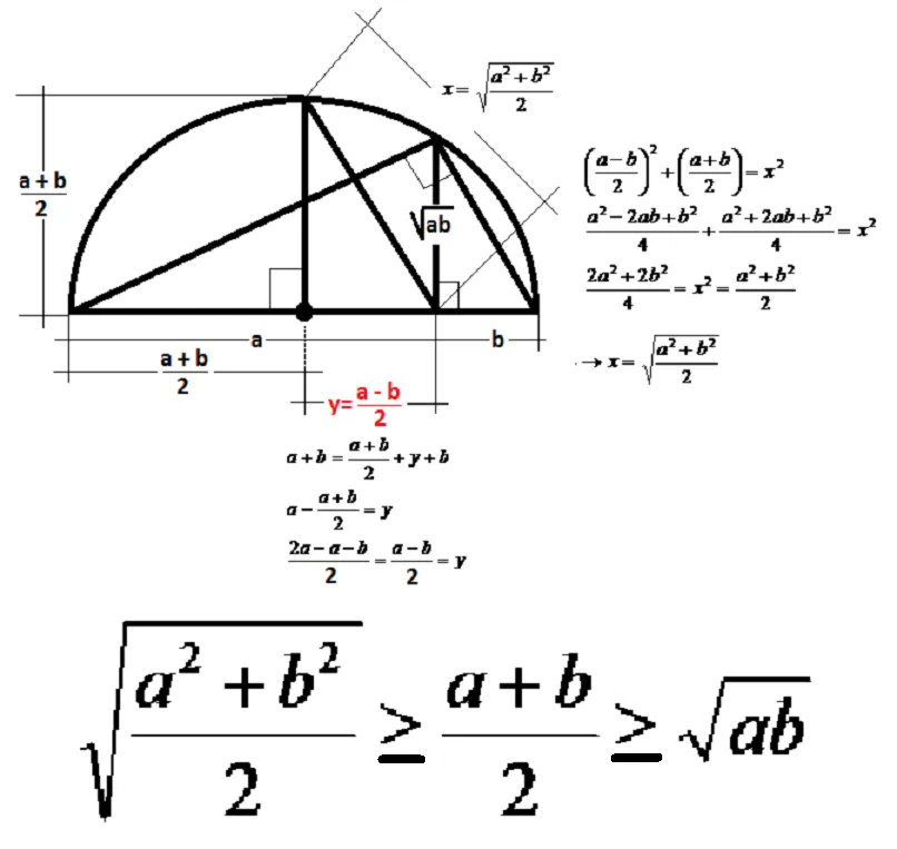 Matematicas Maravillosas: Media Cuadrática es mayor o igual que ...