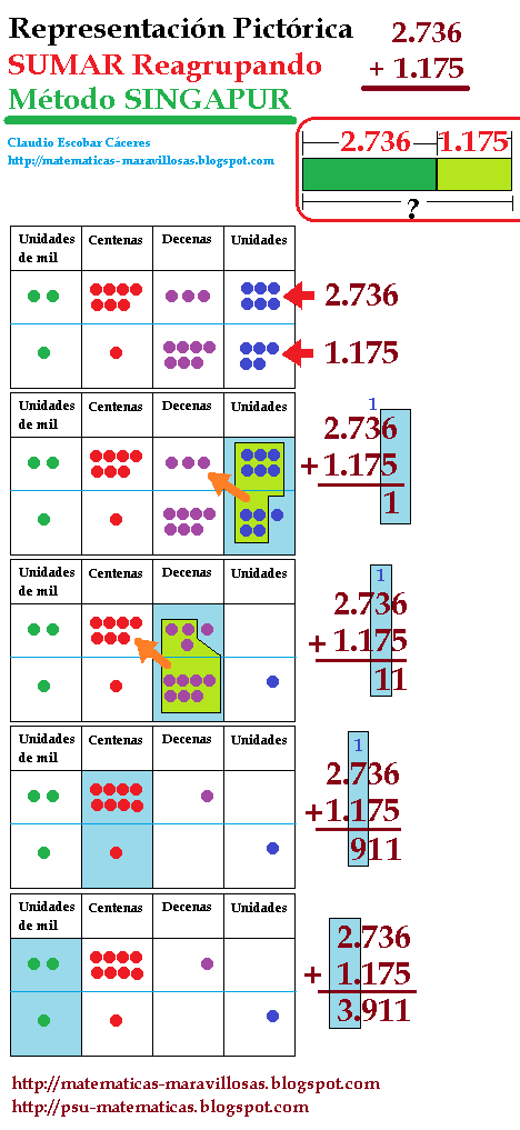 Matematicas Maravillosas: Método Singapur - Modelos Suma, Resta ...