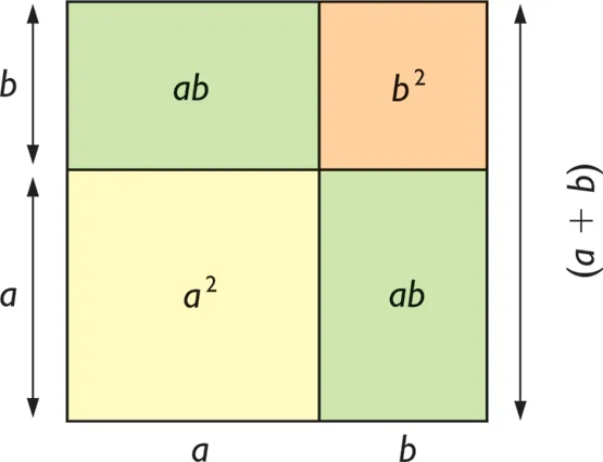 matemáticas y más: Cuadrado de una suma