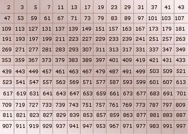 Matemáticas, todo lo que necesitas saber [Parte I] - Taringa!