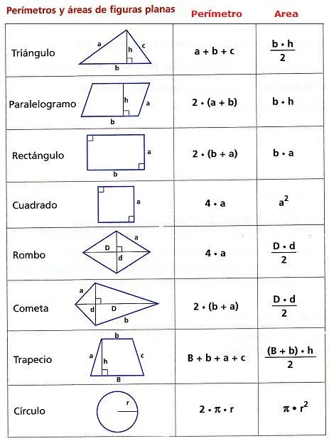 Matemáticas Pinosierra Primaria: Lámina con fórmulas de áreas y ...