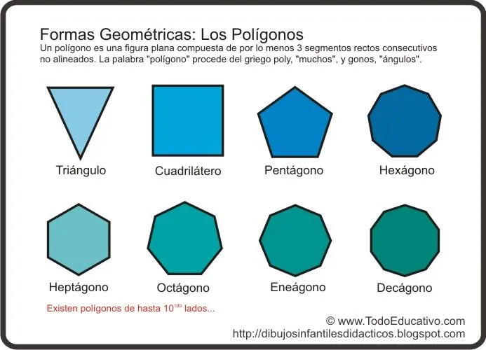 MATEMÁTICAS: Los polígonos y el área ~ Una clase que mola