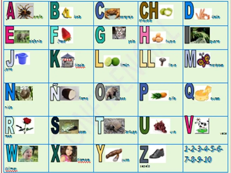 Matemáticas en preescolar: MI ABECEDARIO