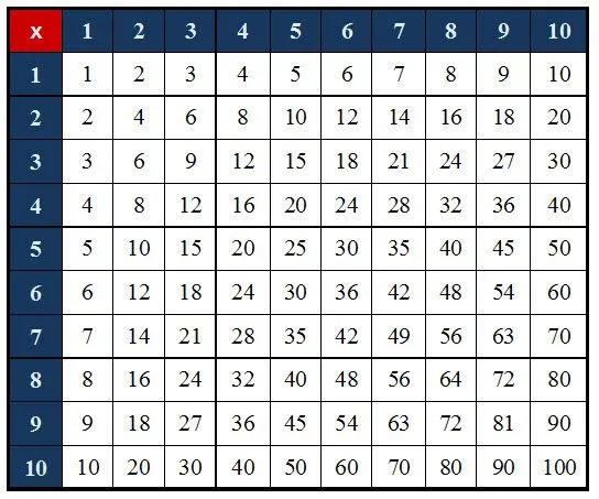 matemáticas primaria