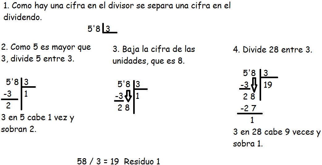 Matematicas Tercero primaria: Operaciones con Naturales