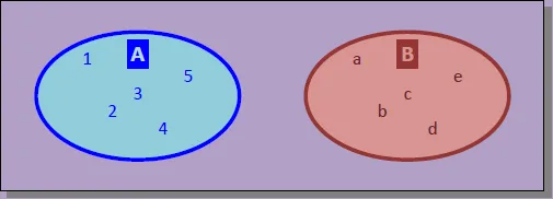 Matematicas para Todos: Conjuntos disjuntos