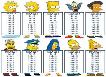 Matenguablog: Repaso de tablas y operaciones de multiplicar.