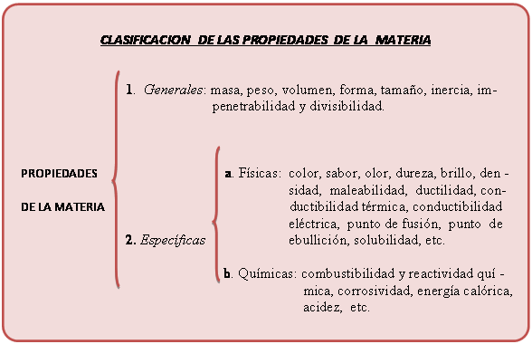 Estudio físico de la materia - Monografias.