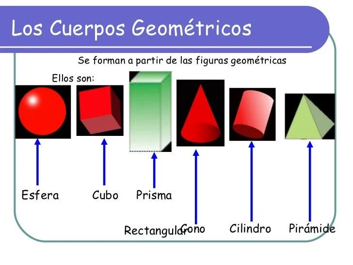 Material de apoyo cuerpos geometricos