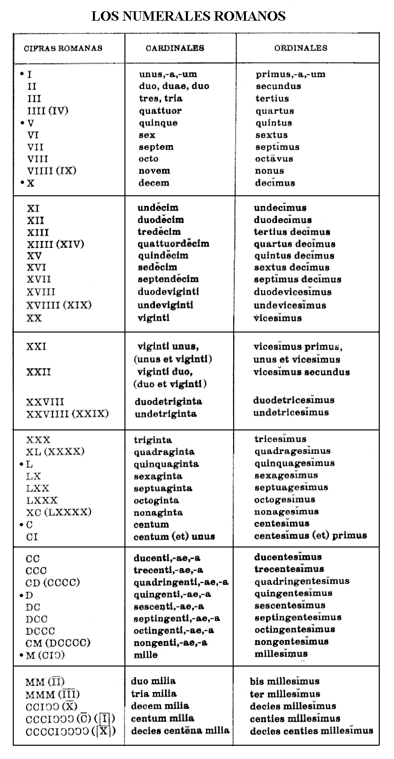 materiales para cultura clásica