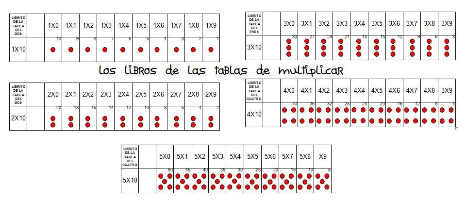 Loteria de tablas de multiplicar para imprimir - Imagui