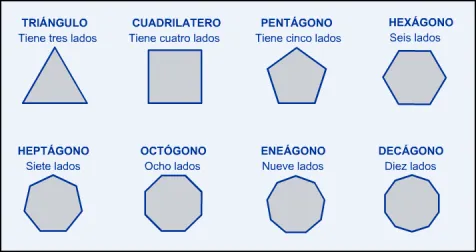 MATES: TEMA:POLÍGONOS CIRCUNFERENCIA Y CIRCULO