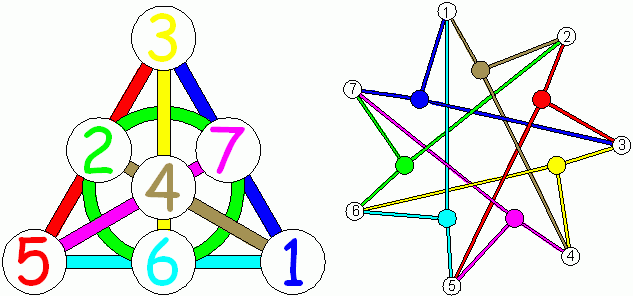 Math Games: The Fano Plane