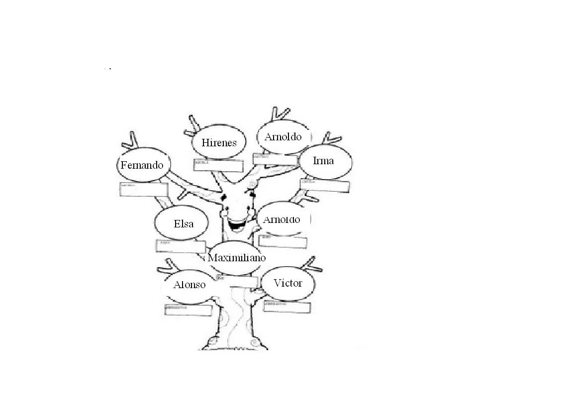 maxi llanos: arbol genealogico