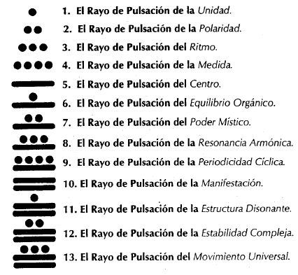 Los numeros mayas del 500 al 600 - Imagui