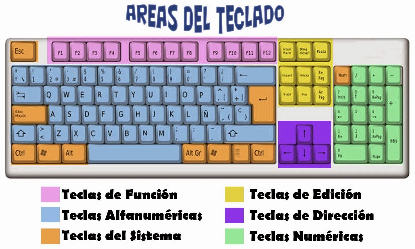 mecanografia computarizada: Mecanografia Computarizada