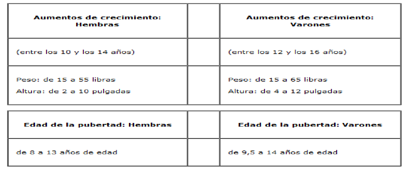 Medicina familiar: Adolescencia