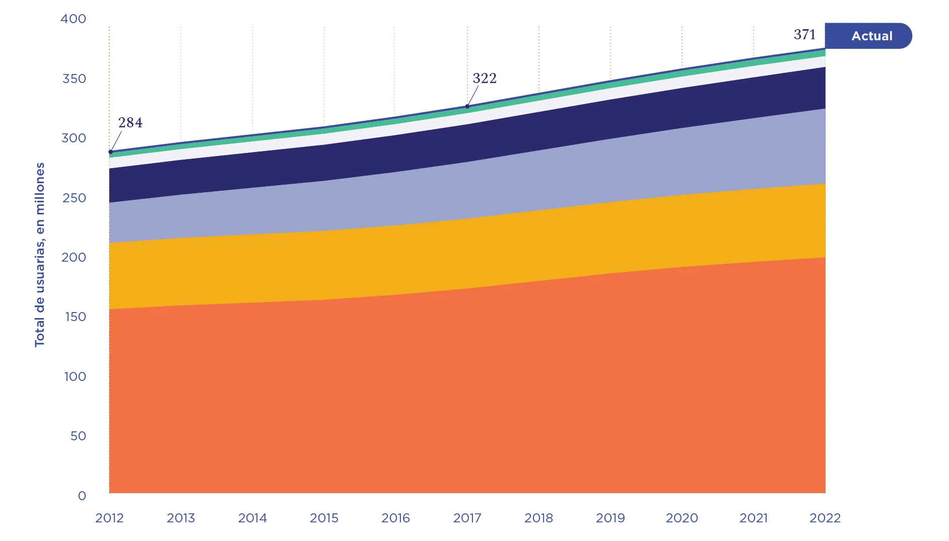 Medición – Progress Report 2023