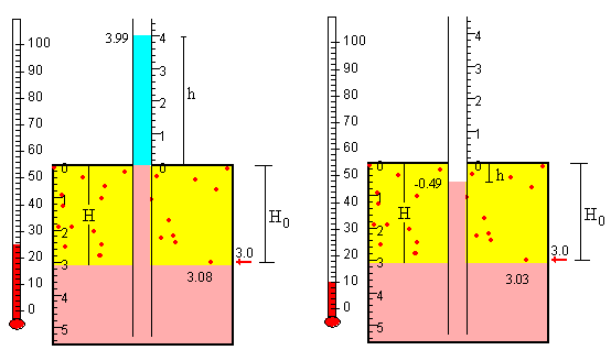 Medida de la presión de vapor del agua a bajas temperaturas