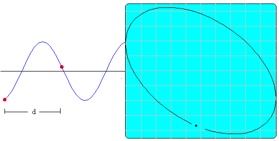 Medida de la velocidad del sonido