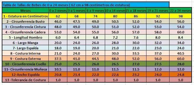 Medidas de bebe | Corte y confeccion | Pinterest