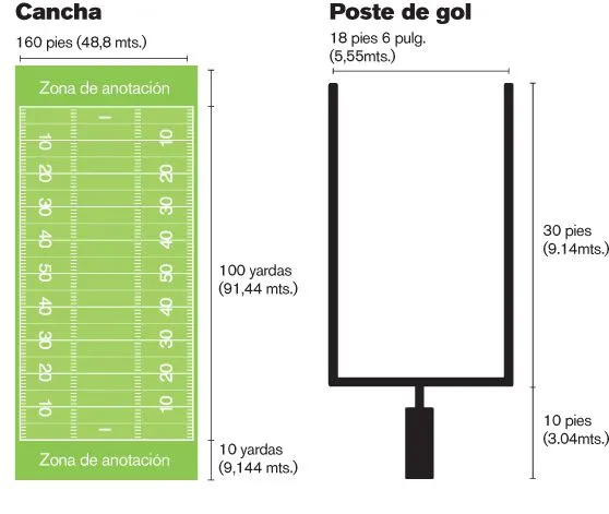 Medidas de una cancha de fut bol americano - Imagui