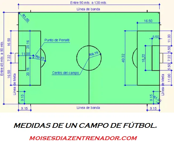 Medidas de una cancha de futbol:◁◁【 TODO lo que necesitas saber】