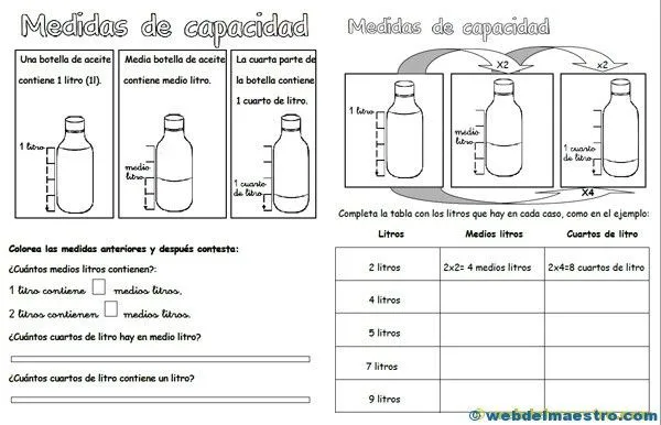 Medidas de capacidad primaria - Web del maestro