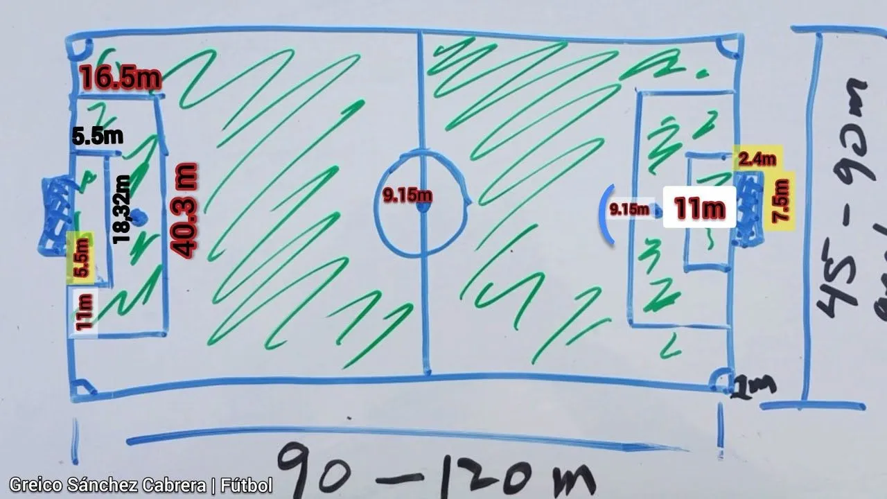 Medidas y Dimensiones da la cancha de fútbol | tarea de Educación Física -  YouTube