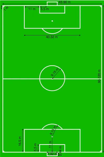 Medidas oficiales de un campo o cancha de fútbol