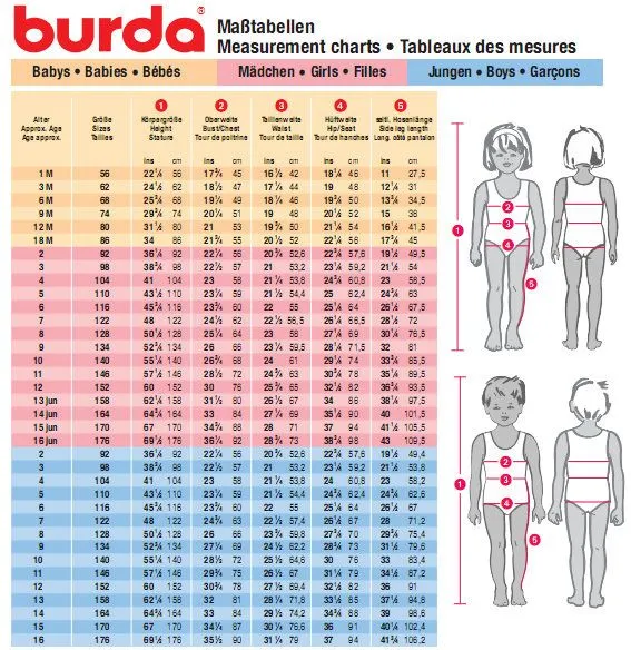 TABLAS DE MEDIDAS DE BEBES PARA CONFECCION - Imagui