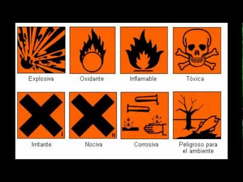 Medidas de Seguridad para Laboratorio - YouTube