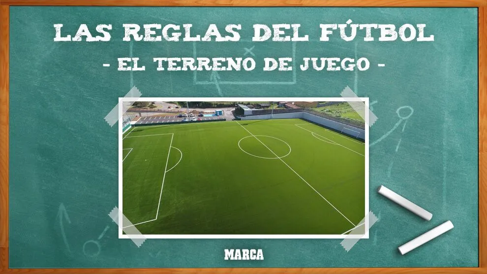 Medidas del terreno de juego: ¿Cuánto mide un campo de fútbol? ¿Y el área y  la portería? | Regla 1 del fútbol | Marca